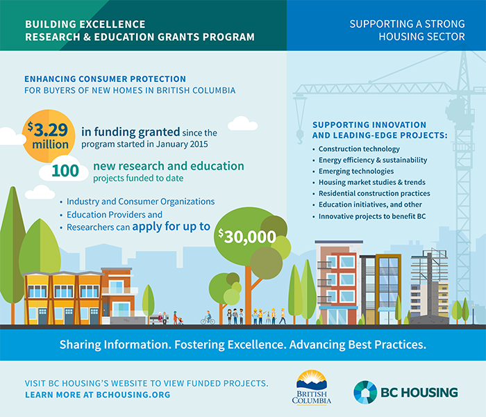 infographic of Building Excellence grants