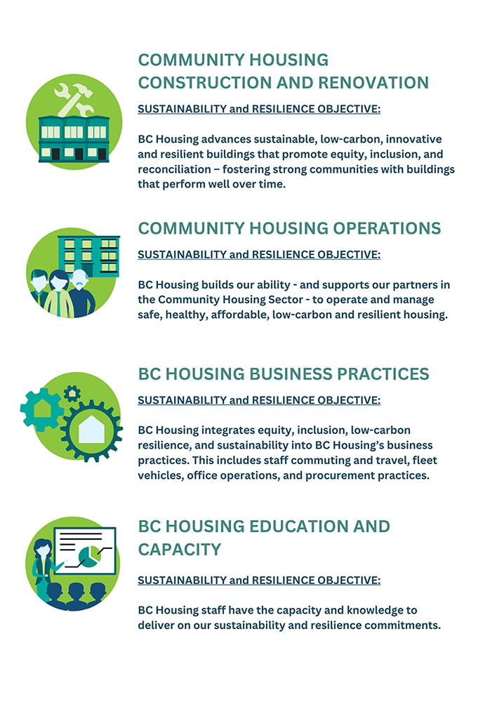 Info Graphic of the Sustainability with Livegreen