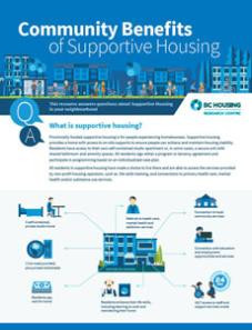 Community Benefits of Supportive Housing