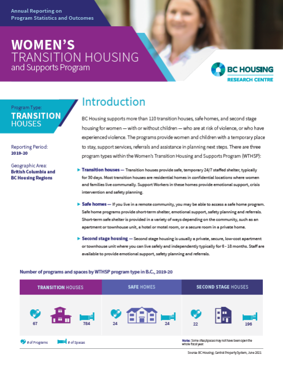 2019/2020 Transition Houses Report