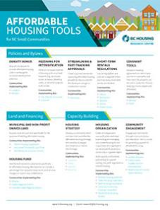 Building Knowledge and Capacity for Affordable Housing in Small Communities - Campbell River